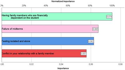 Sociocultural factors, academic performance, and intercultural university education in the Peruvian Amazon